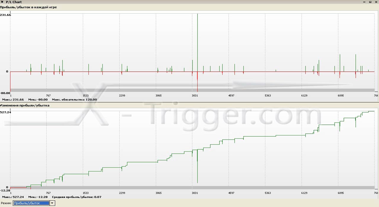 Trigger для игр x feeder